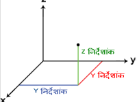 ब्रह्मांड मे  कितने आयाम ?