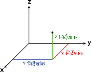 त्री-आयामी