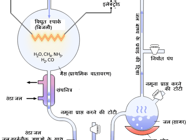 परग्रही जीवन श्रंखला भाग 02 : पृथ्वी के बाहर जीवन की वैज्ञानिक खोज