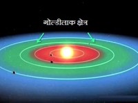 परग्रही जीवन श्रंखला भाग 04 : कहां है वे ?