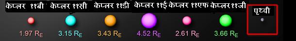 केप्लर ११ के ग्रहो का पृथ्वी के तुलनात्मका आकार केप्लर ११ के ग्रहो का पृथ्वी के तुलनात्मका आकार