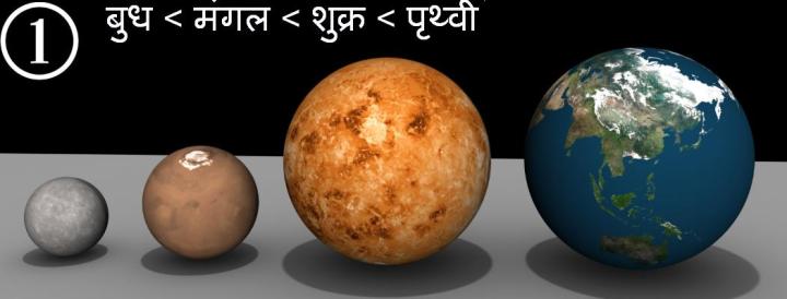 बुध, मंगल, शुक्र और पृथ्वी बुध, मंगल, शुक्र और पृथ्वी