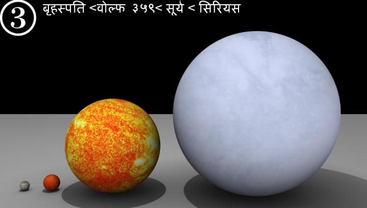 बृहस्पति, वोल्फ ३५९,सूर्य और रात्री आकाश का सबसे चमकदार तारा सीरीयस बृहस्पति, वोल्फ ३५९,सूर्य और रात्री आकाश का सबसे चमकदार तारा सीरीयस