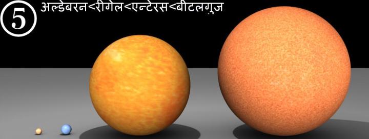 अल्डेबरान, रीगेल, एंटेरस तथा बीटलगूज अल्डेबरान, रीगेल, एंटेरस तथा बीटलगूज