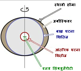 घूर्णन करता श्याम विवर