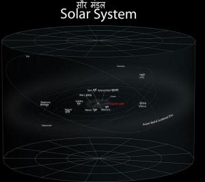 हमारा सौर मंडल और पृथ्वी हमारा सौर मंडल और पृथ्वी