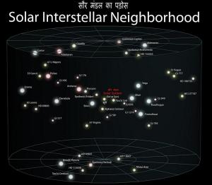 हमारे सौर मंडल का आसपड़ोस हमारे सौर मंडल का आसपड़ोस
