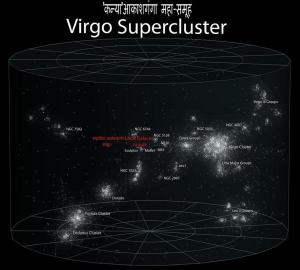 कन्या आकाशगंगा महासमूह मे मंदाकिनी सहित स्थानीय आकाशगंगा समूह कन्या आकाशगंगा महासमूह मे मंदाकिनी सहित स्थानीय आकाशगंगा समूह