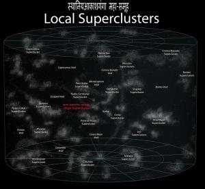 कन्या आकाशगंगा महासमूह और पड़ोसी आकाशगंगा महासमूह कन्या आकाशगंगा महासमूह और पड़ोसी आकाशगंगा महासमूह