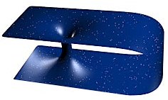 वर्महोल दो ब्रह्माण्डो के मध्य पुल का कार्य कर सकते है, इनसे समय यात्रा भी संभव है।