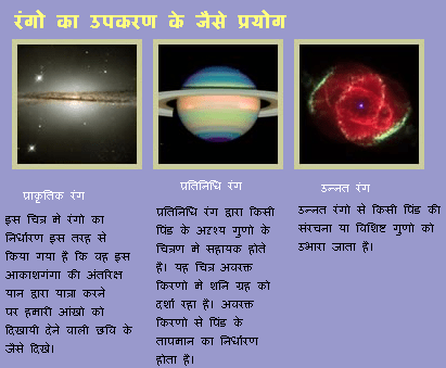 प्राकृतिक रंग, प्रतिनिधि रंग तथा उन्नत रंग