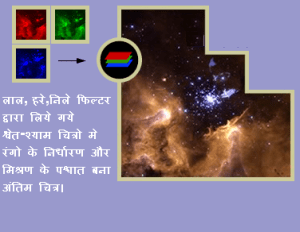 हब्बल दूरबीन द्वारा लिए गये संसाधित चित्र