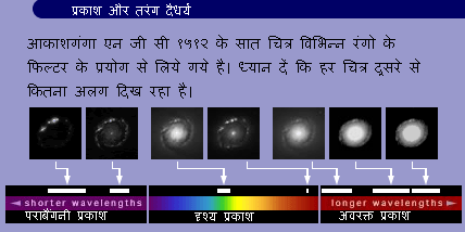 एन जी सी 1512 का चित्र, विभिन्न फिल्टरो के प्रयोगों से