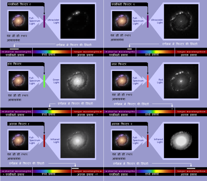एन जी सी 1512 : विभिन्न फिल्टरो के द्वारा