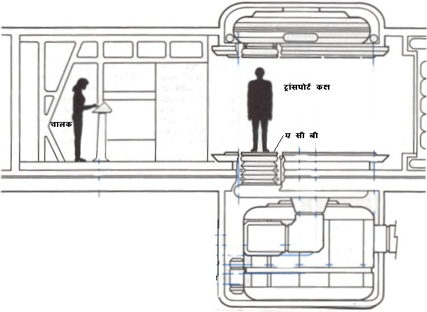 स्टार ट्रेक का ट्रांसपोर्टर स्टार ट्रेक का ट्रांसपोर्टर