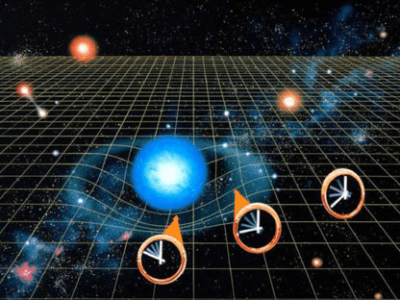 स्ट्रींग सिद्धांत(String Theory) भाग 02 :सापेक्षतावाद और आइंस्टाइन
