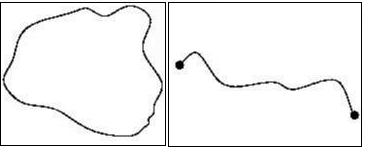 बंद स्ट्रींग और खुली स्ट्रींग