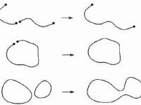 स्ट्रींग सिद्धांत(String Theory) भाग 08 : विसंगतियो का निराकरण और सुपरस्ट्रींग सिद्धांत का प्रवेश