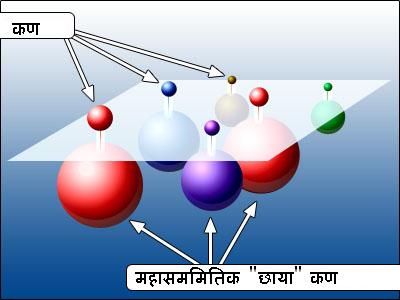 महासममीती(Supersymmetry) महासममीती(Supersymmetry)