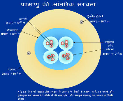 परमाणु संरचना