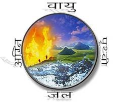 विश्व किससे निर्मित है?