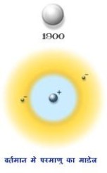 वर्तमान परमाणु माडेल