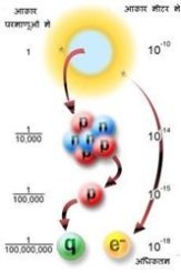 परमाणु स्तर पर दूरी का पैमाना