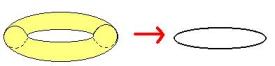 टोरस का एक वृत्त के रूप मे संकुचन टोरस का एक वृत्त के रूप मे संकुचन