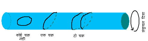 स्ट्रींग सिद्धांत(String Theory) भाग 09 : सुपरस्ट्रींग सिद्धांत से M सिद्धांत की ओर