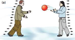 प्रतिकर्षण बल