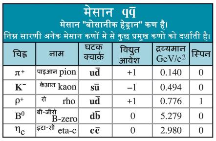 मेसान कण सारणी मेसान कण सारणी