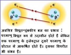 अवशिष्ट विद्युत-चुंबकत्व