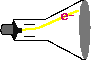 कैथोड रे ट्युब : इलेक्ट्रान उत्सर्जक कैथोड रे ट्युब : इलेक्ट्रान उत्सर्जक