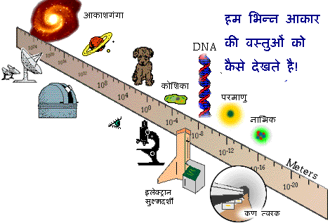हमारा पैमाना