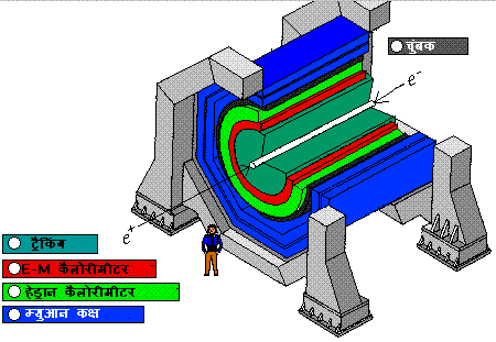 आधुनिक जांचयंत्र