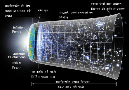 ब्रह्माण्ड विस्तार