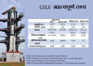 महत्वपूर्ण तथ्य