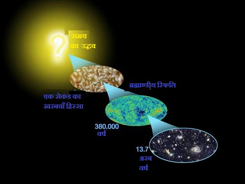 ब्रह्माण्डीय स्फिति
