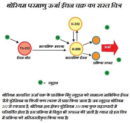 thorium_fig1