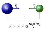 300px-NewtonsLawOfUniversalGravitation