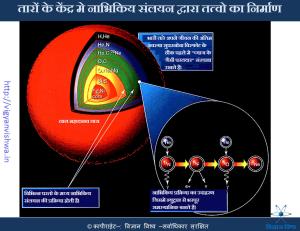 Stellar_nucleosynthesis