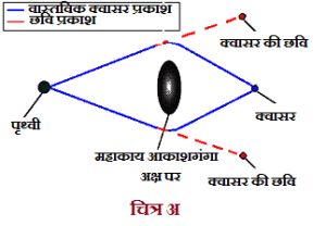 Gravitational-lensing-A