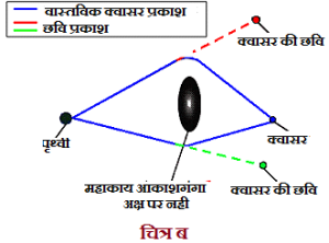 Gravitational-lensing-B