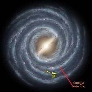 सूर्य की मदाकिनी आकाशगंगा की मंदाकिनी भूजा मे स्थिति