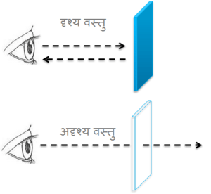 दृश्य/अदृश्य