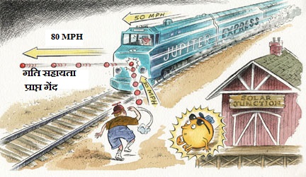 gravity-asist-cartoon