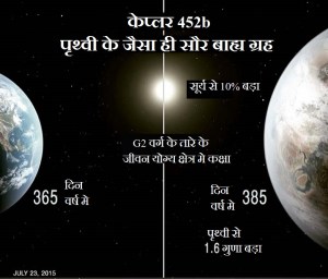 पृथ्वी तथा केप्लर 452b 