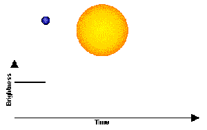 ग्रहो की खोज की संक्रमण विधी