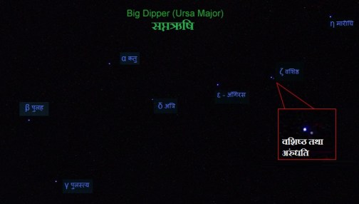सप्तऋषि (Big Dipper)