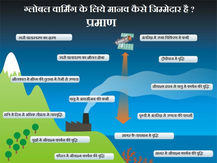 GlobalWarmingFingerprints_1024